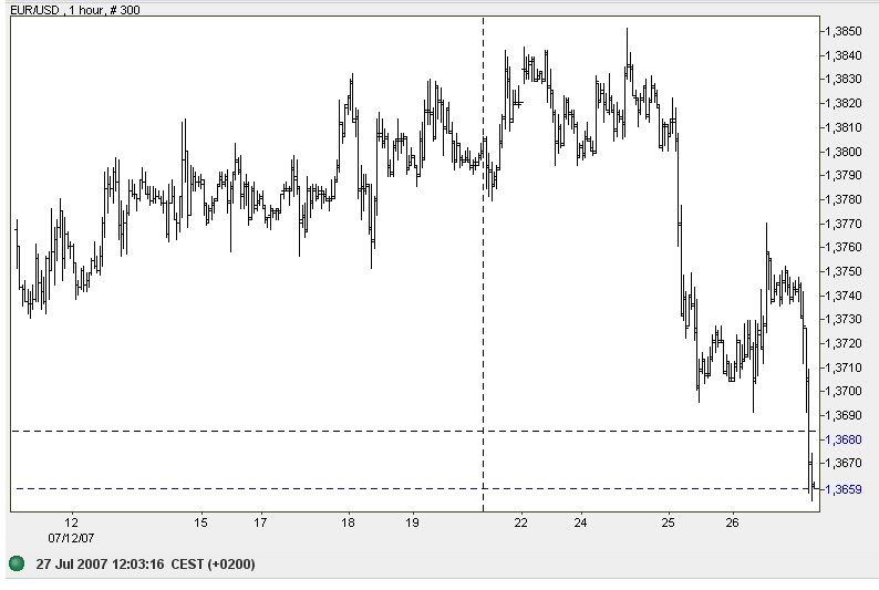 Der Dollar-long Thread 111203