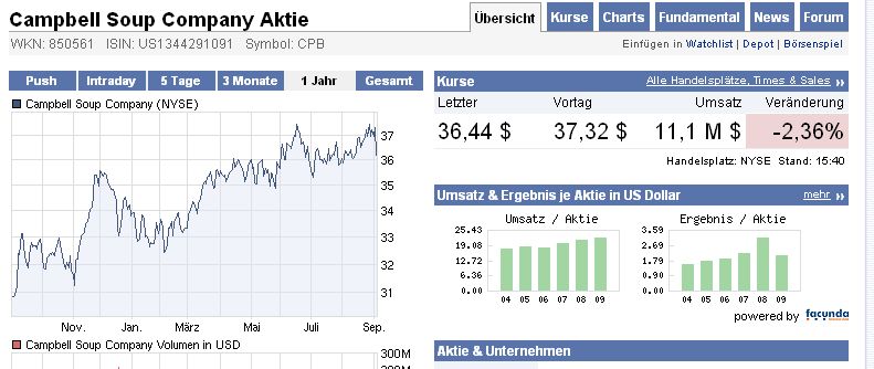 Der USA Bären-Thread 342719