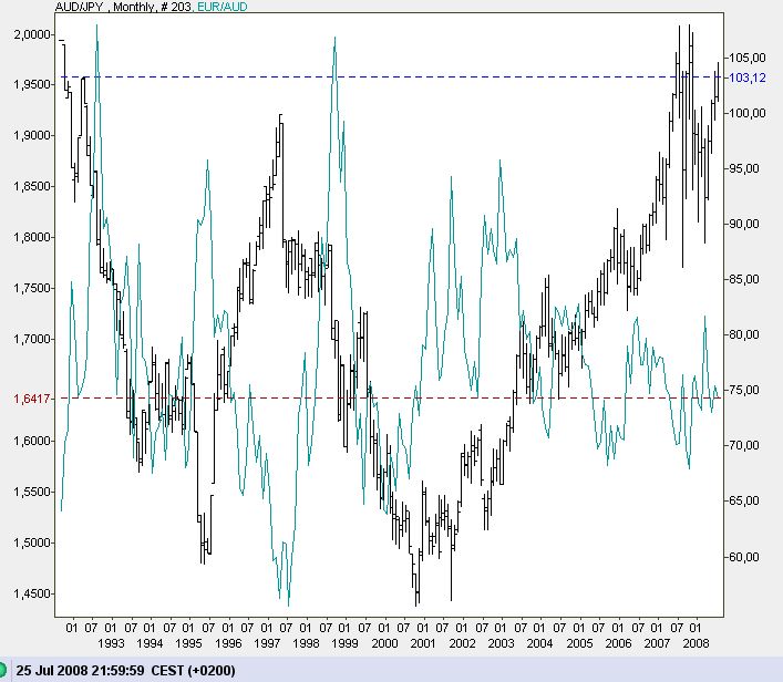 Devisen-Trading nach fundamentalen Kriterien 176903