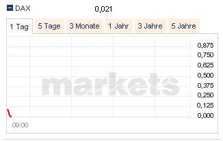 Quo Vadis Dax 2010 - Das Original 343130