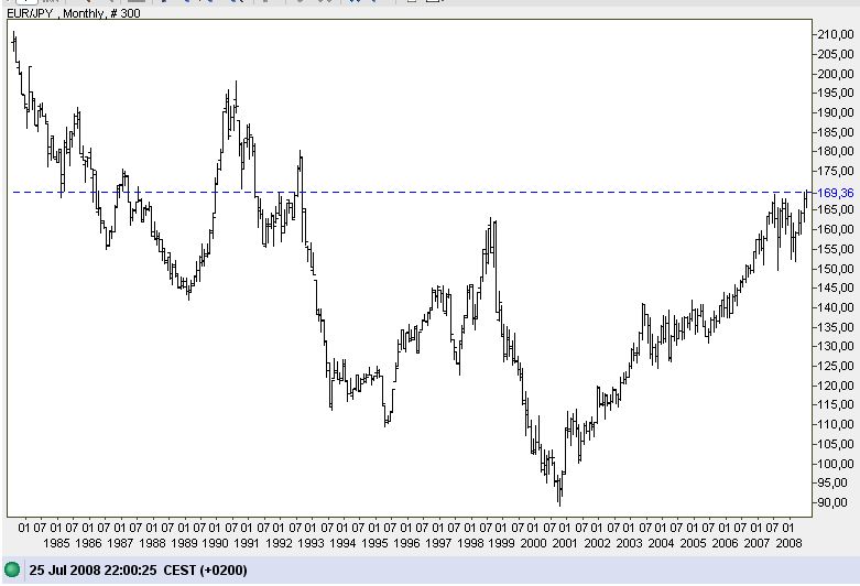 Devisen-Trading nach fundamentalen Kriterien 176914