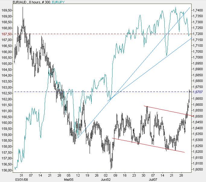 Devisen-Trading nach fundamentalen Kriterien 177855