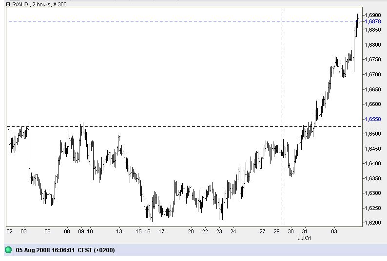 Devisen-Trading nach fundamentalen Kriterien 178513