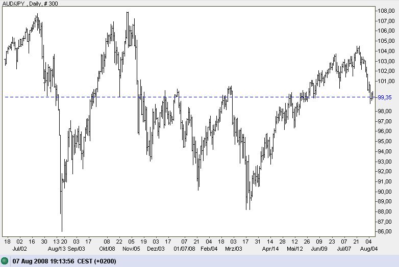 Devisen-Trading nach fundamentalen Kriterien 179002