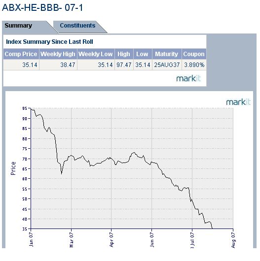 Private Equity geht auf dem Zahnfleisch 112749