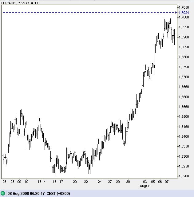 Devisen-Trading nach fundamentalen Kriterien 179055