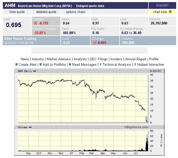 Welche ausgebombten Werte muß man kaufen? 112796