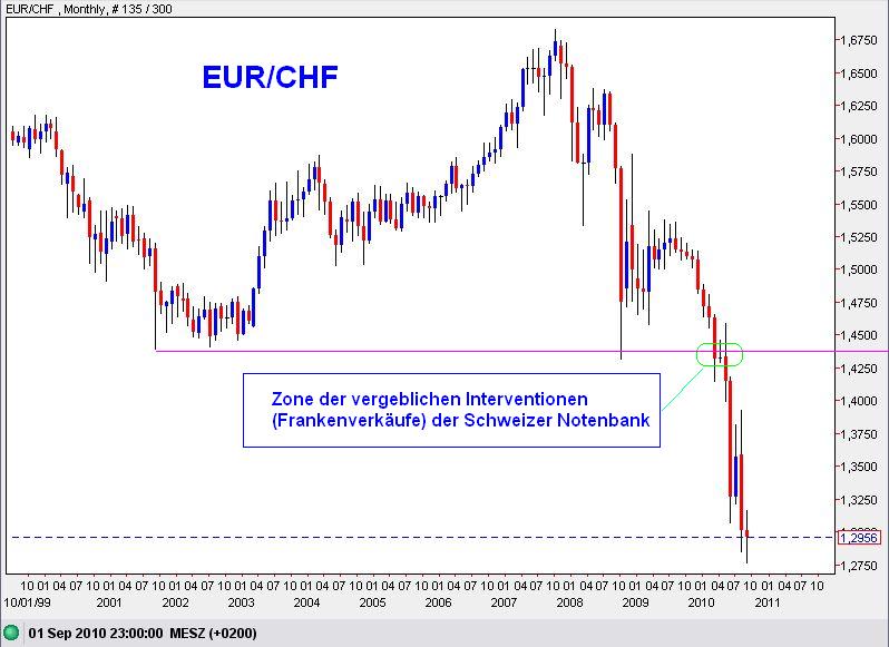 Wellenreiter Silber-Preisexplosion bei Kursen über 344443