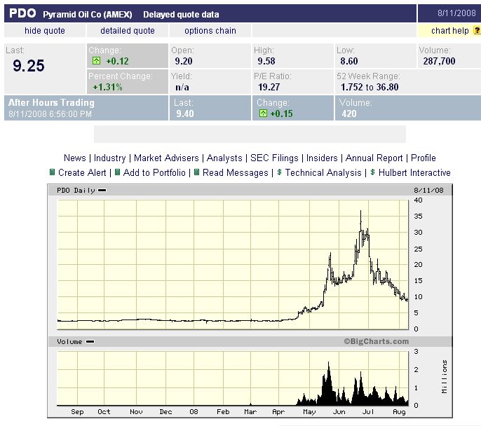 # Pyramid Oil - Verzehnfachung in nur 2 Monaten !# 179639