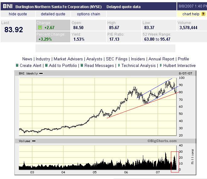 Burlington North. Santa 897261 Zukunftswert 113505