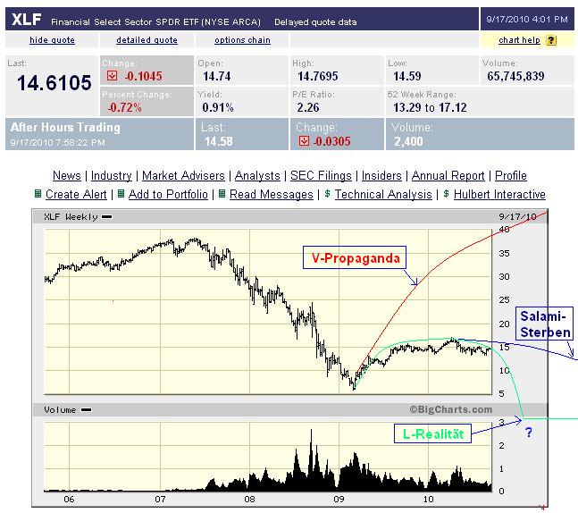 Der USA Bären-Thread 346090