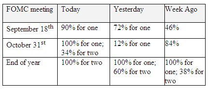 Der USA Bären-Thread 113920