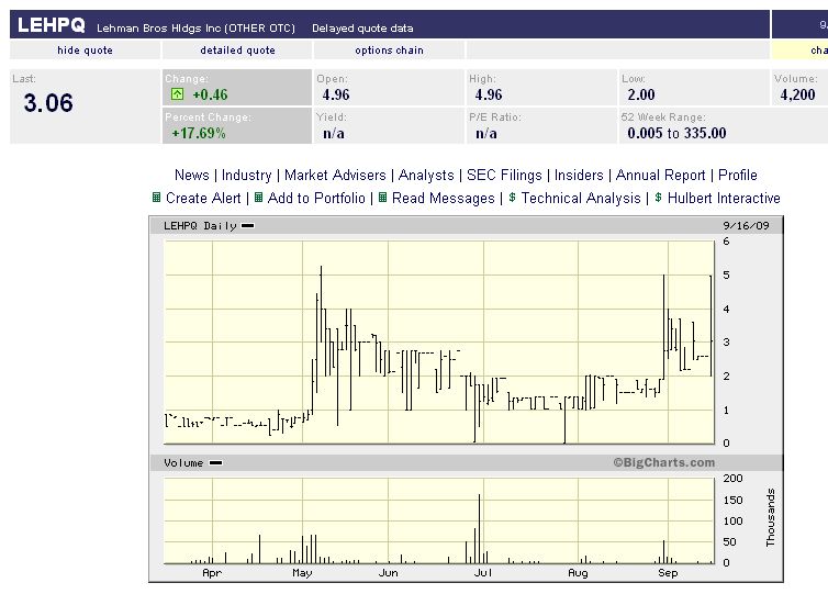 Der USA Bären-Thread 260228
