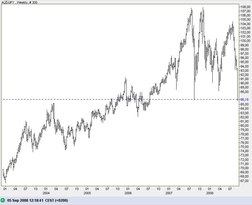 Devisen-Trading nach fundamentalen Kriterien 184539