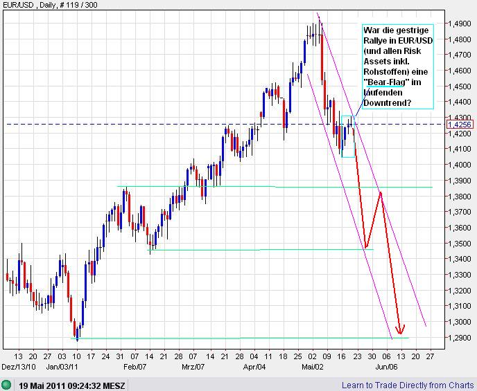 Der USA Bären-Thread 404543