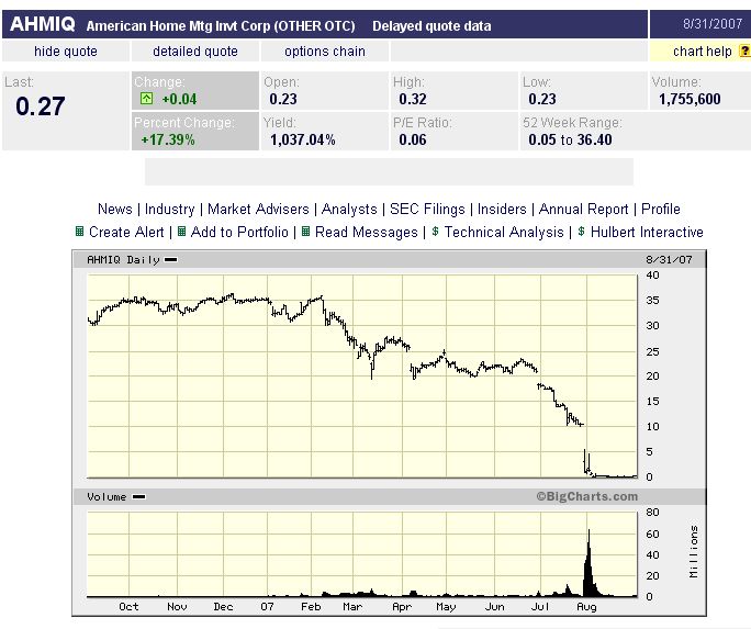 PTT & Friends Weekend Spezial 01.+02.09.07 117960