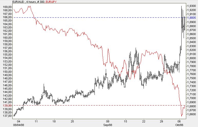 Devisen-Trading nach fundamentalen Kriterien 190877