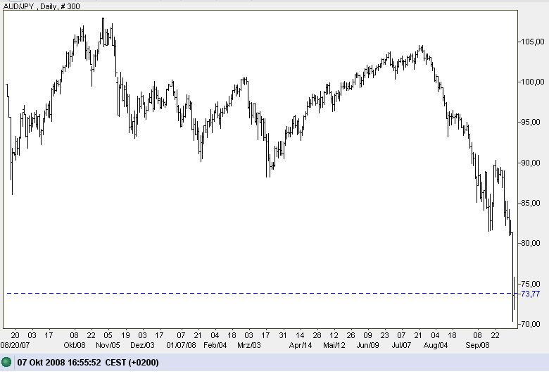 Devisen-Trading nach fundamentalen Kriterien 190878