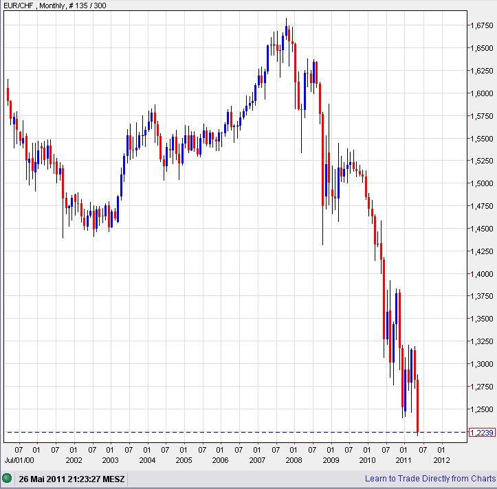 Schweizer Franken, wohin gehts 406742