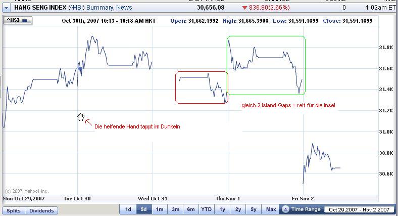 PTT-Trading 44. KW 129138
