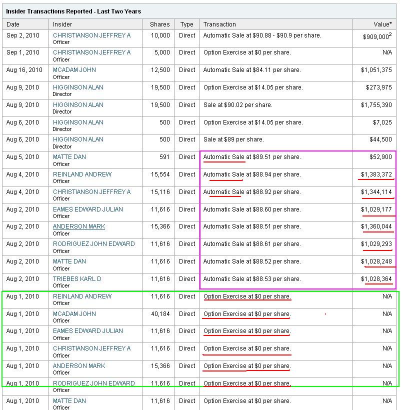 Der USA Bären-Thread 349804