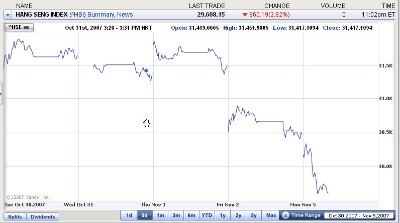 PTT-Trading 45. KW 129369