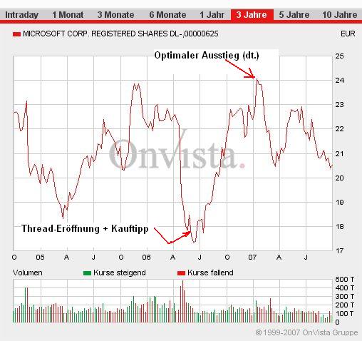 Microsoft - long-Chance 122763