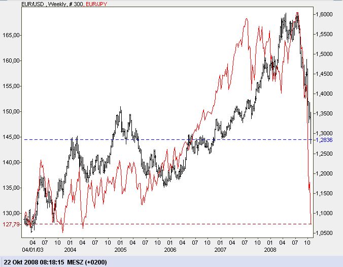 Der Antizykliker-Thread 194393