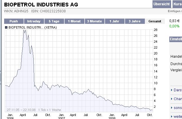 + + Wir haben ÖL Peak + + 194409