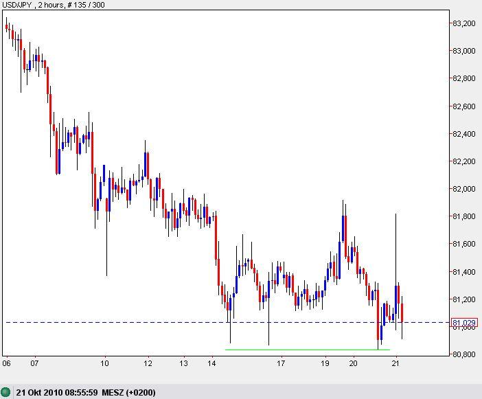 Der USA Bären-Thread 352697
