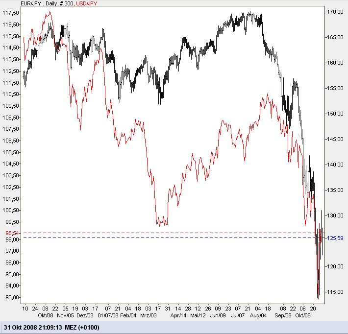 Hypo Real - Jahrhundertchance oder Niete? 196593