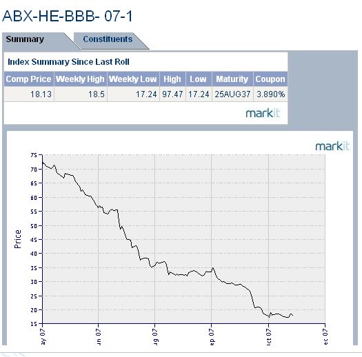 Private Equity geht auf dem Zahnfleisch 131690