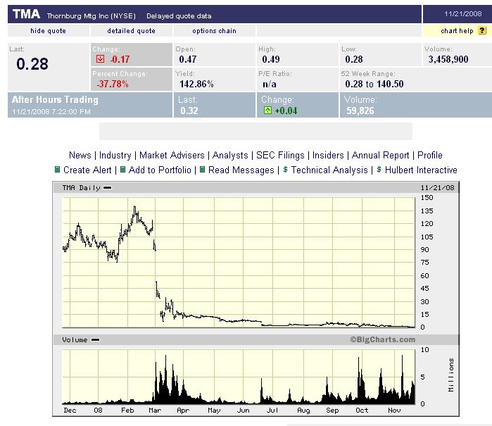 PTT Spezial-Edition 201273