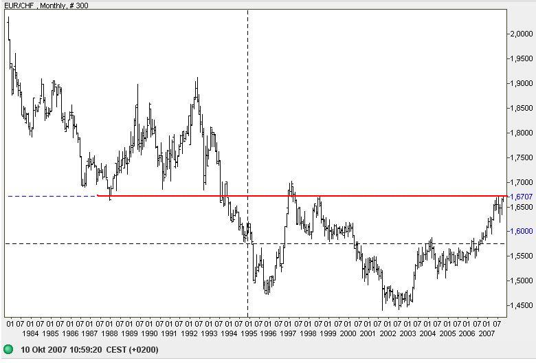 PTT-Trading 41. KW 124582
