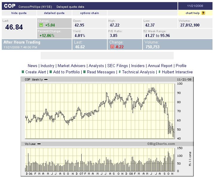 Der Antizykliker-Thread 201338
