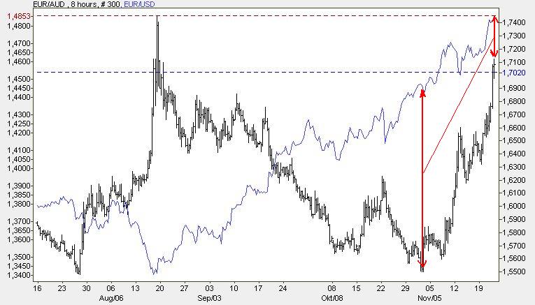 Der USA Bären-Thread 132310