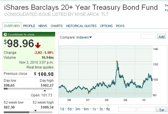 Der USA Bären-Thread 355893