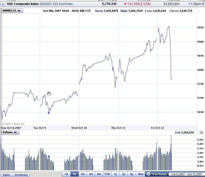 PTT-Trading 41. KW 125042