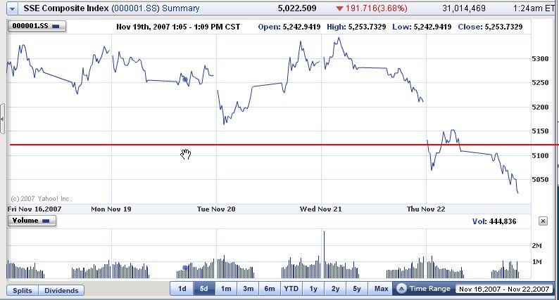 China - die Wiege des Bösen (für Aktien?) 132331