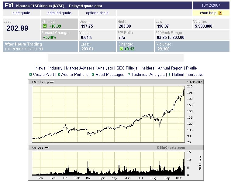 China - die Wiege des Bösen (für Aktien?) 125267