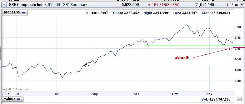 China - die Wiege des Bösen (für Aktien?) 132333