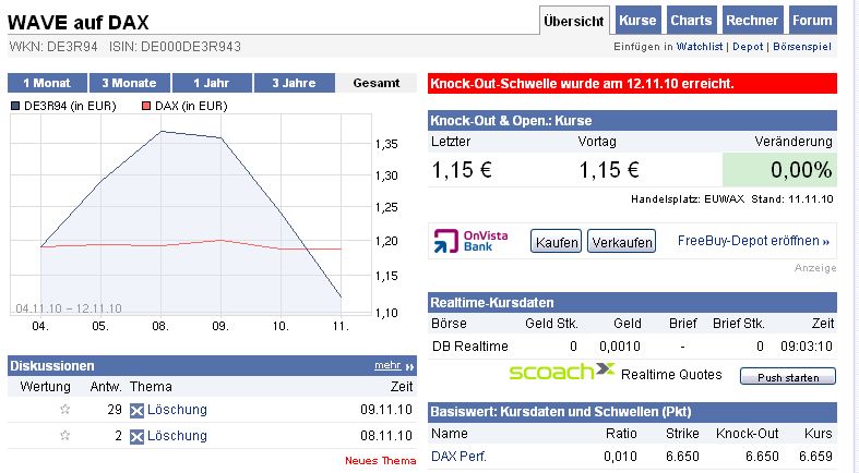 Quo Vadis Dax 2010 - Das Original 358045