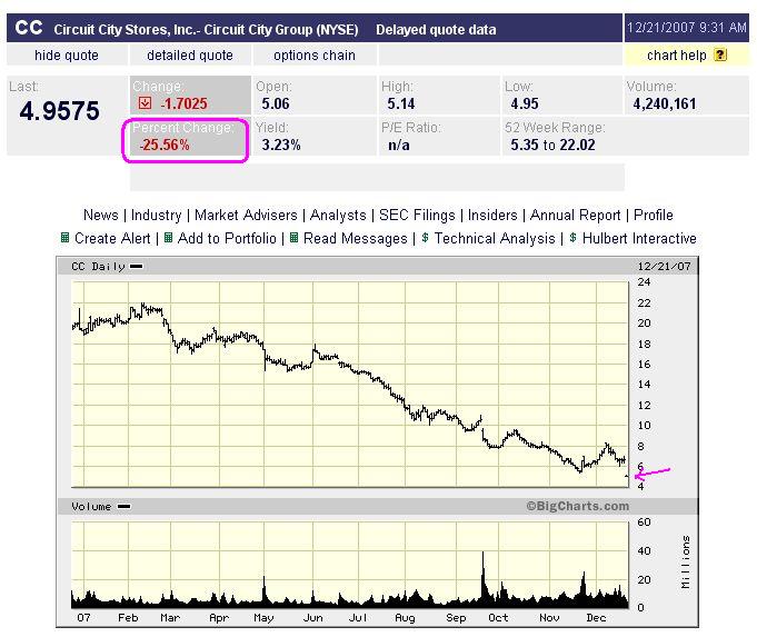 Der USA Bären-Thread 137981