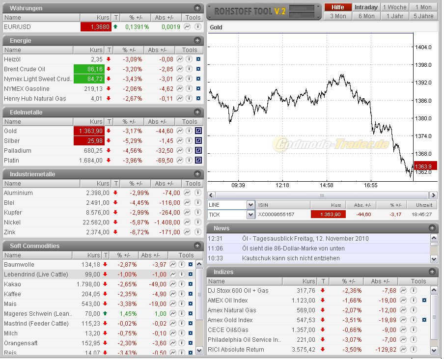 Der USA Bären-Thread 358171
