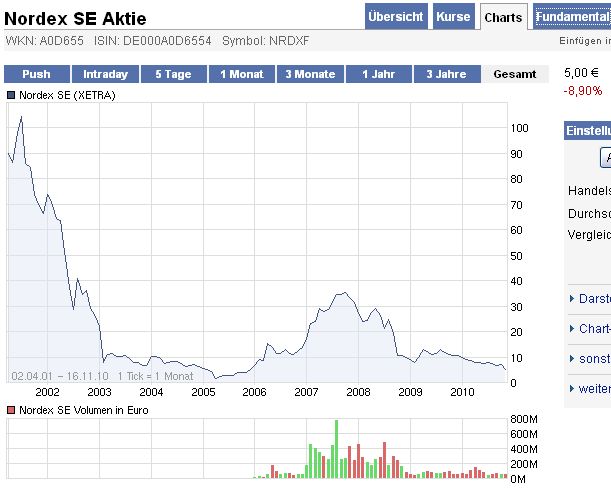 Der USA Bären-Thread 358740