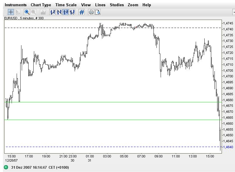 Langfristdepot-Vergleich 2008 - Startthread 139071