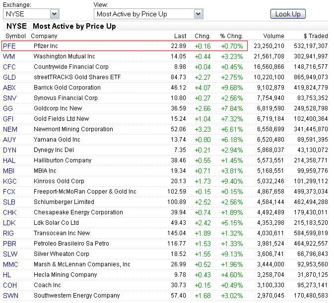 Pfizer - zu Unrecht im Keller 139368