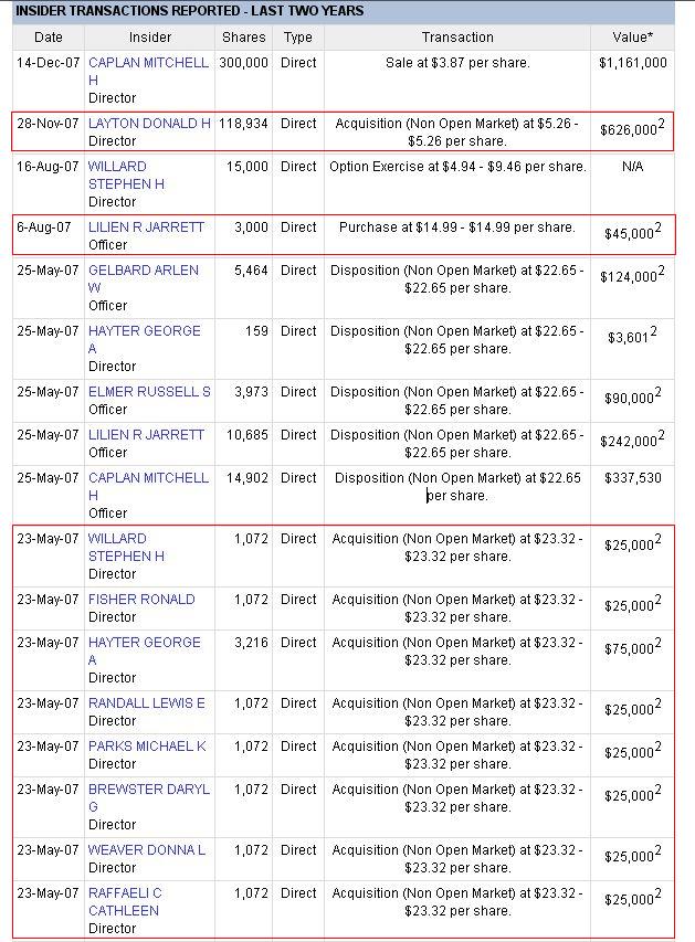 Der USA Bären-Thread 139890