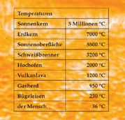 Silberpeis in 2 Jahren? 140181