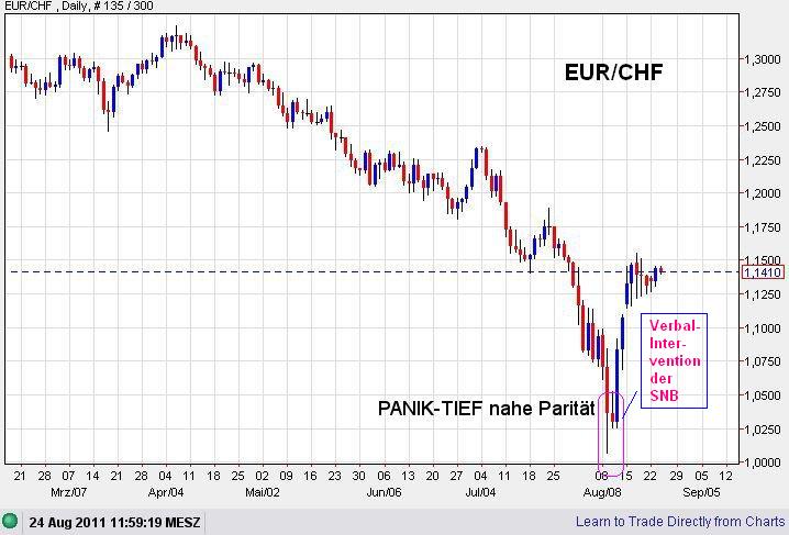 Der USA Bären-Thread 432697